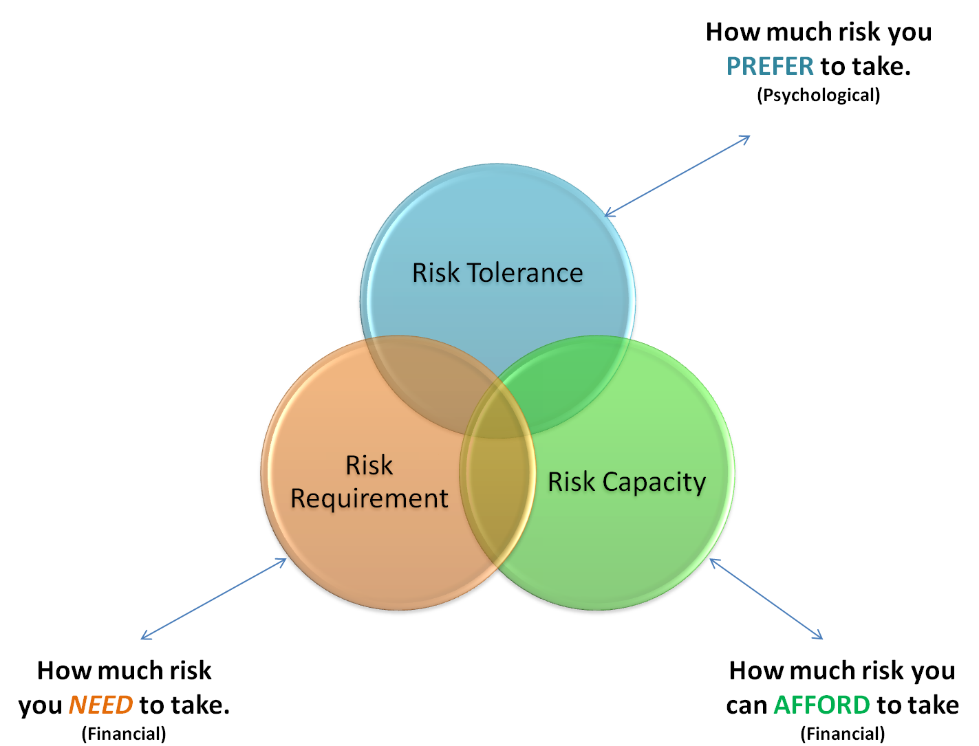 risk-tolerance-tests-what-investment-advice-brain-surgery-have-in