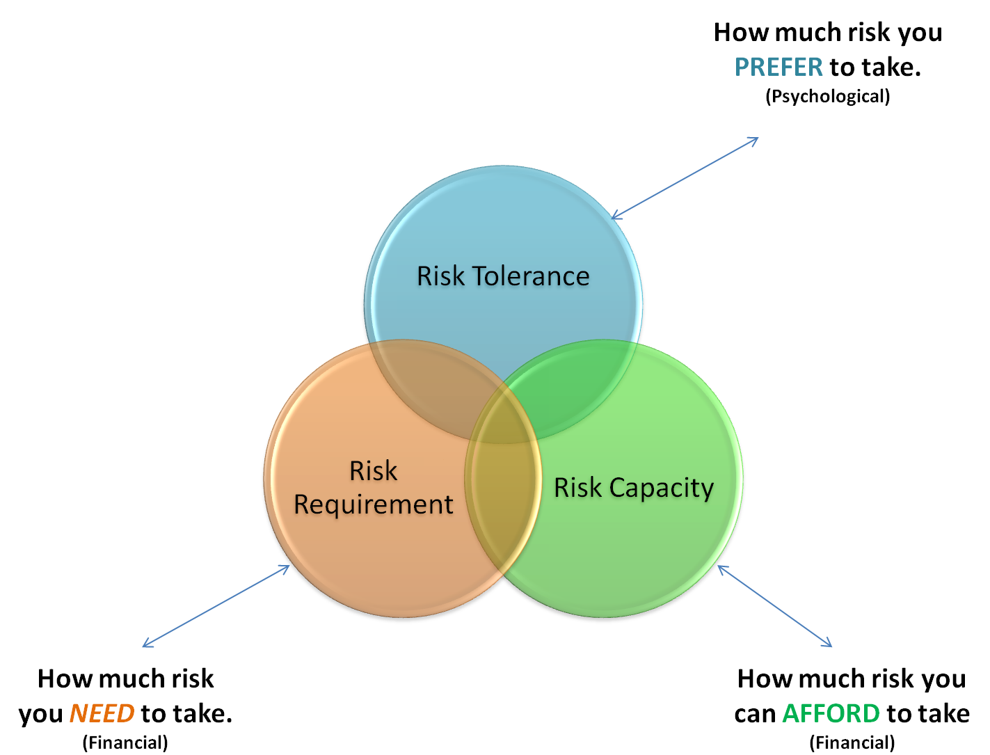 Risk Assessment As A Way Of Profiling