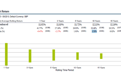 Investment Guarantees: A crash course on the market