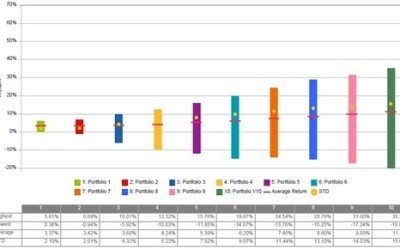 Overhauling Your Investment Proposition – A Case Study: Oyster Wealth Management