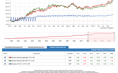 The Value of Economic Forecasts and A Lesson in IFA Bashing