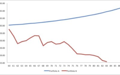 Volatility Drag In A Retirement Portfolio And What To Do About It