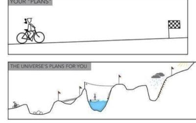 Your Cashflow Plan Vs. The Market’s Plan