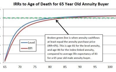 Why We Love To Hate Our Annuities