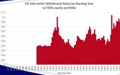 Are Guaranteed Drawdown Products Worth The Paper They Are Written On?