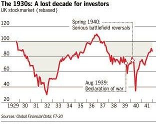 Could Severe Market Conditions Ruin Safe Withdrawal Rate?