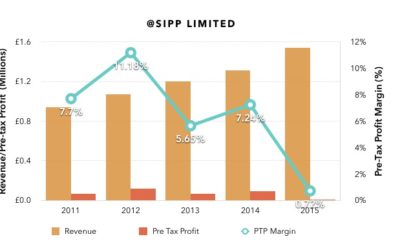 Are Subscale SIPP Operators A Dying Breed?