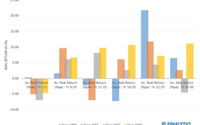 Morningstar’s Research: Why Safe Withdrawal Rate Is Still Pretty Safe