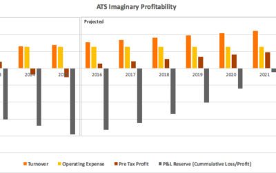 The Beginning of the End for Alliance Trust Savings?