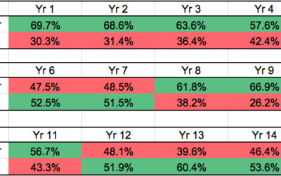 On Paul Lewis’s Cash Vs Equities Research