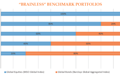 The Power Of The Brainless Portfolio