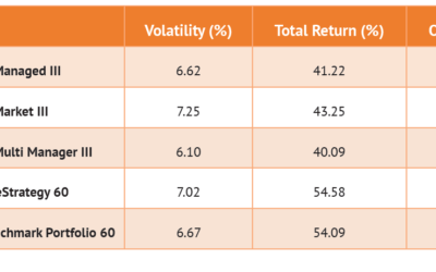 Standard Life MyFolio Vs Brainless Portfolio