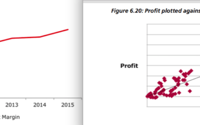 A study on how asset managers stick two fingers up at investors