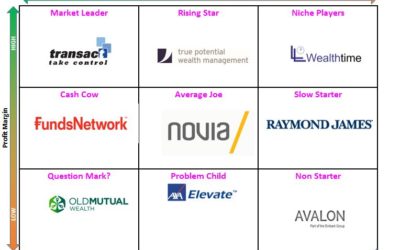 Platform Survival Matrix