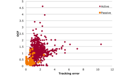 FCA Market Study: Give closet indexers the ‘PPI treatment’   