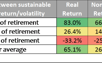 It ain’t volatility, stupid!