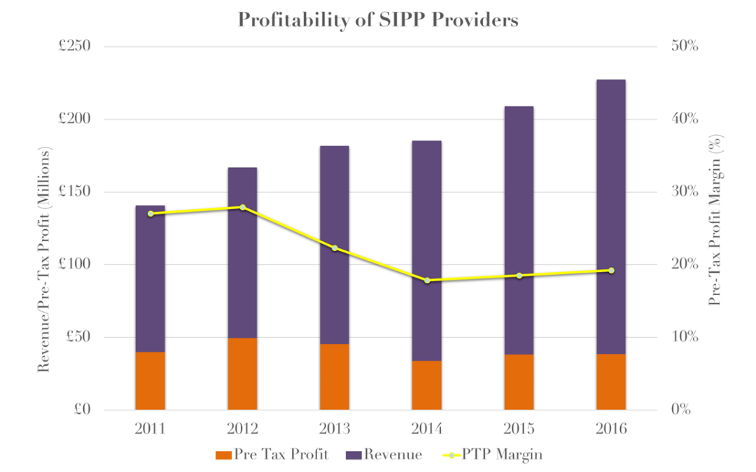 Calm after the storm for SIPP providers?