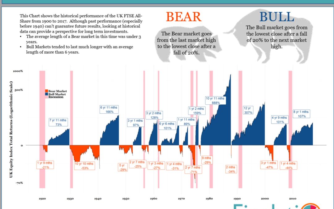 Spotting the equity market bubble