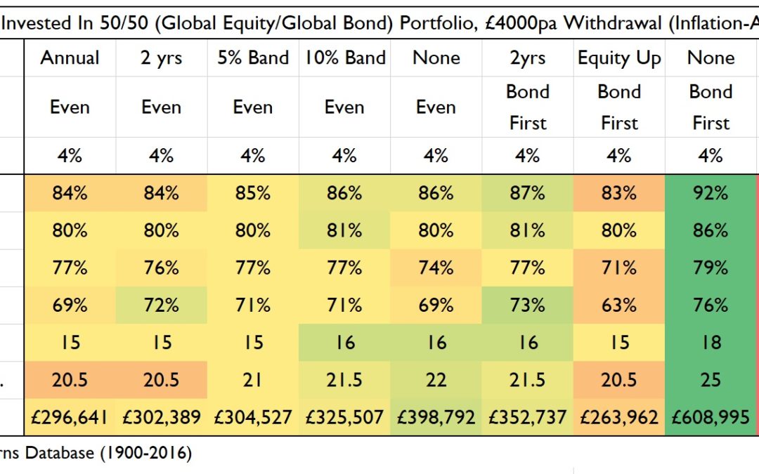 Cash reserve buffers, withdrawal rates and old wives’ fables for retirement portfolios