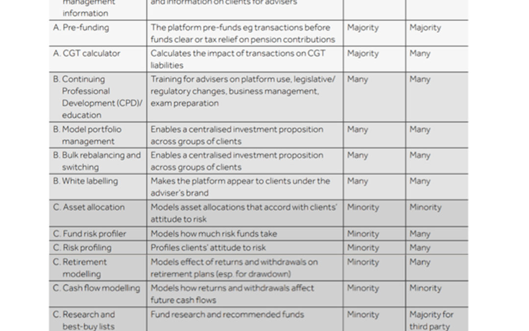 Will the FCA’s inducement rules kill off on-platform tools?