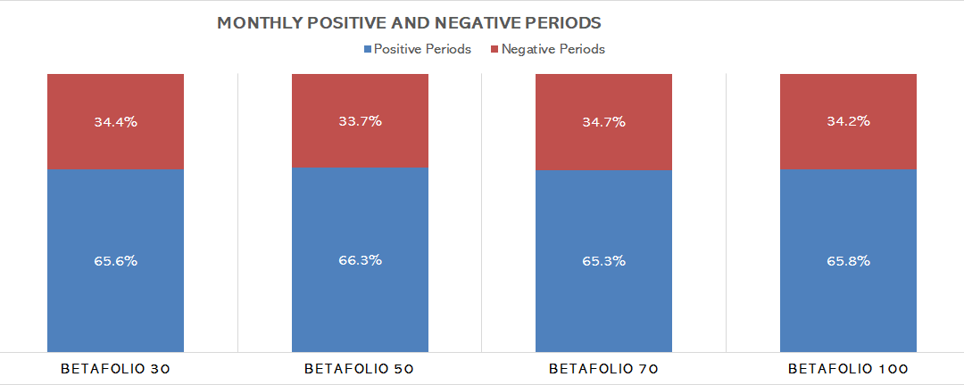 The less you look (or the best managed volatility strategy in the world)